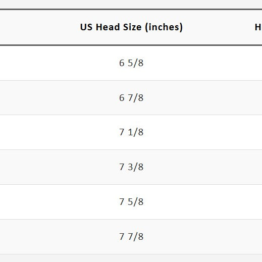 Table showing hat size chart with US head size, head circumference, and head size metric.