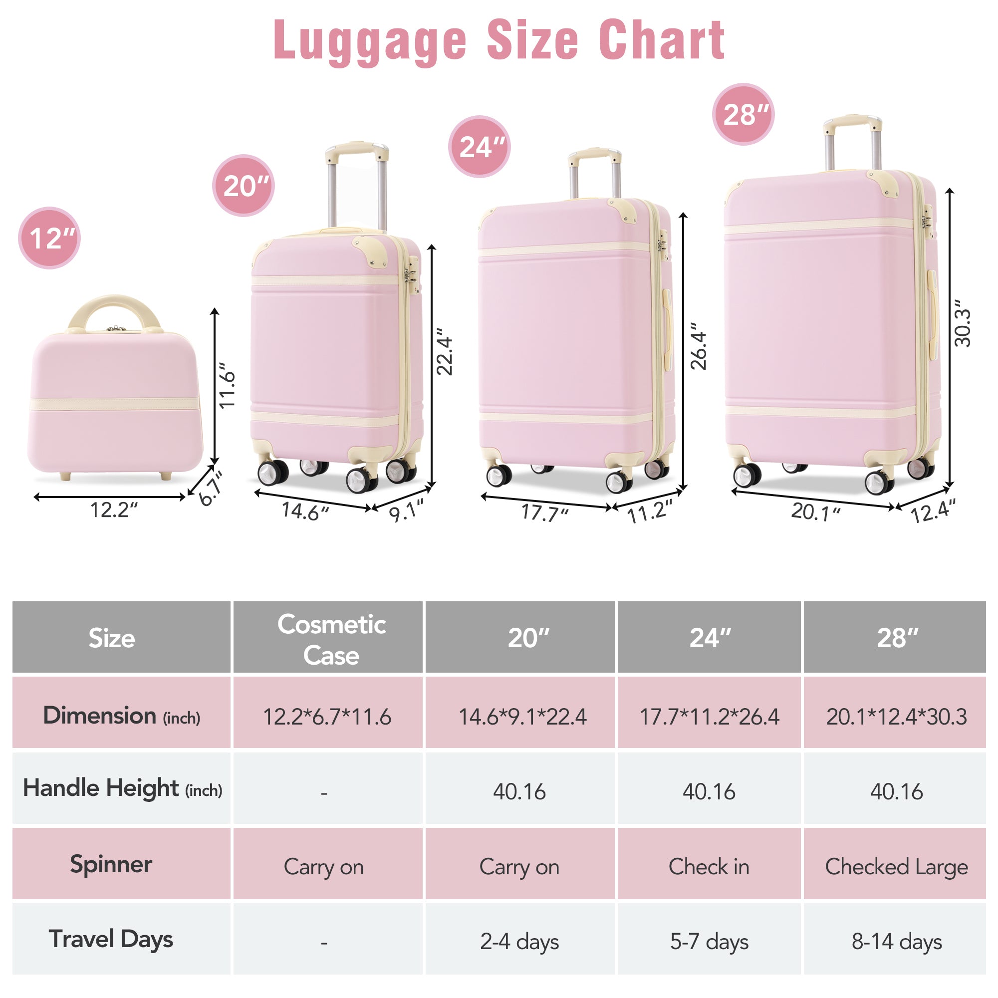 Pink Hardshell Luggage Set with Cosmetic Case 