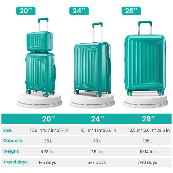 Hard Shell Four Piece Luggage Set( with TSA Lock