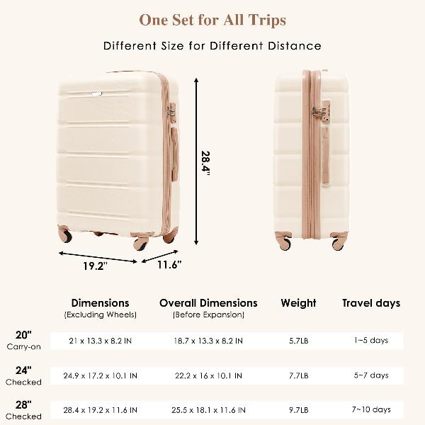 Four Piece Expandable ABS Durable Luggage Set with USB