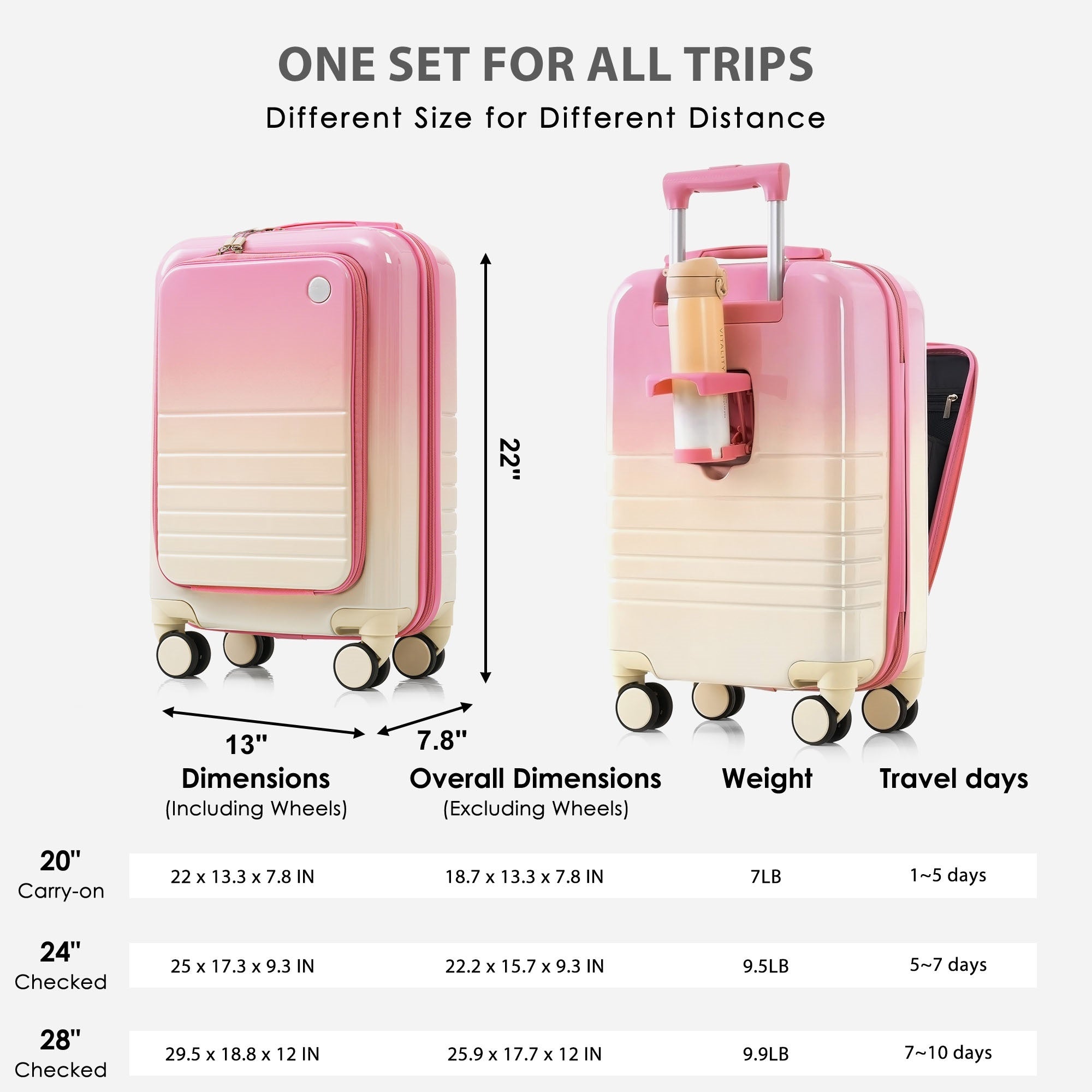 Three Piece Pink Luggage Set with USB Port