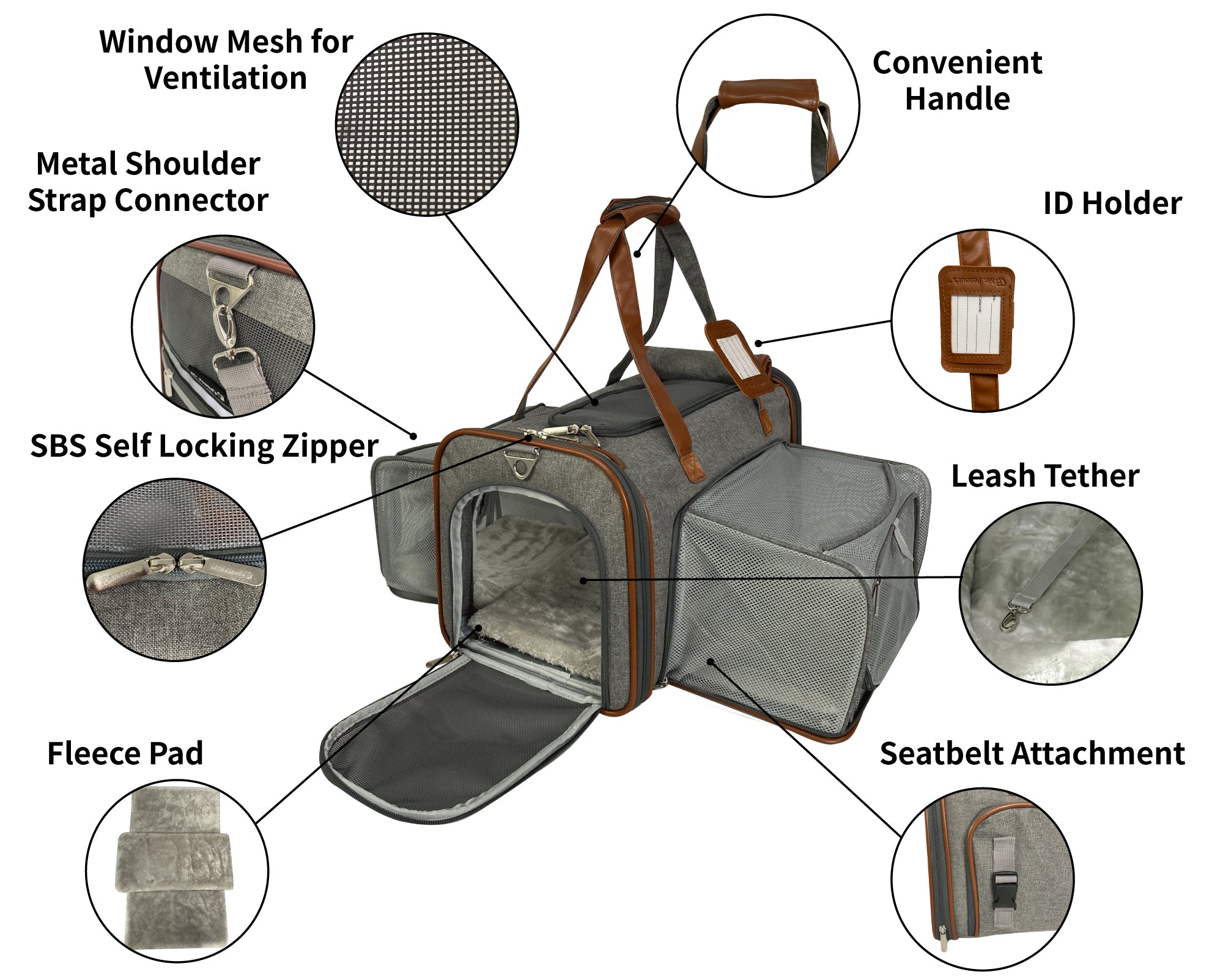 Pet carrier with features highlighted on a white background