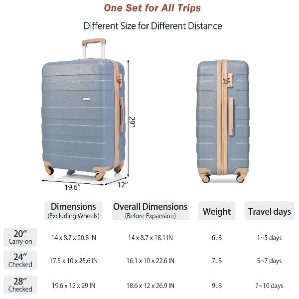 Light Blue Expandable ABS Hardshell Three Piece Luggage Set