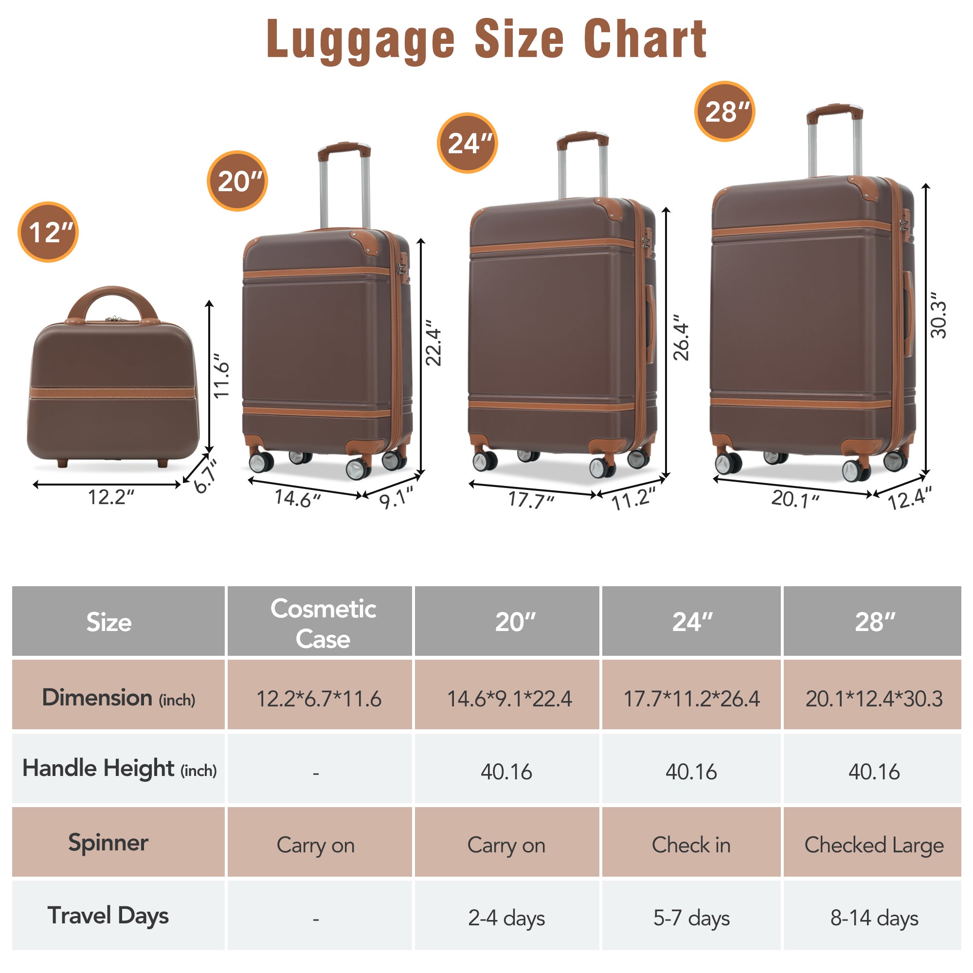 Brown Hardshell Luggage Set and Cosmetic Case Spinner Suitcase with TSA Lock 