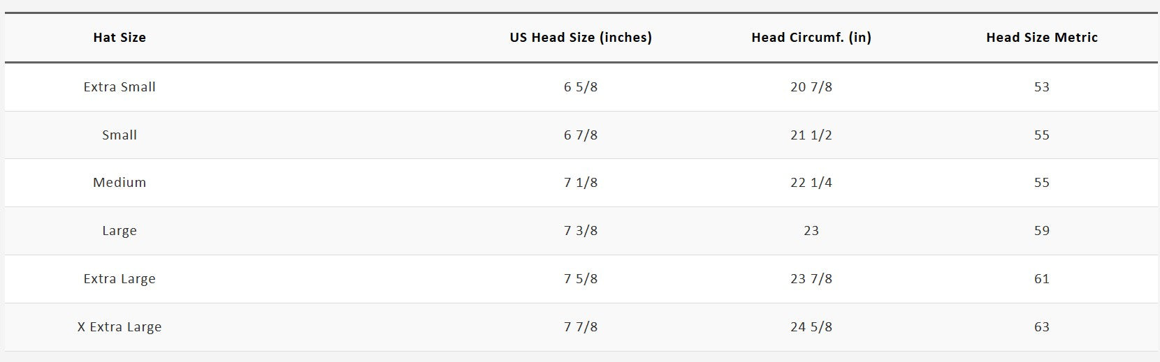 Table showing hat size chart with US head size, head circumference, and head size metric.