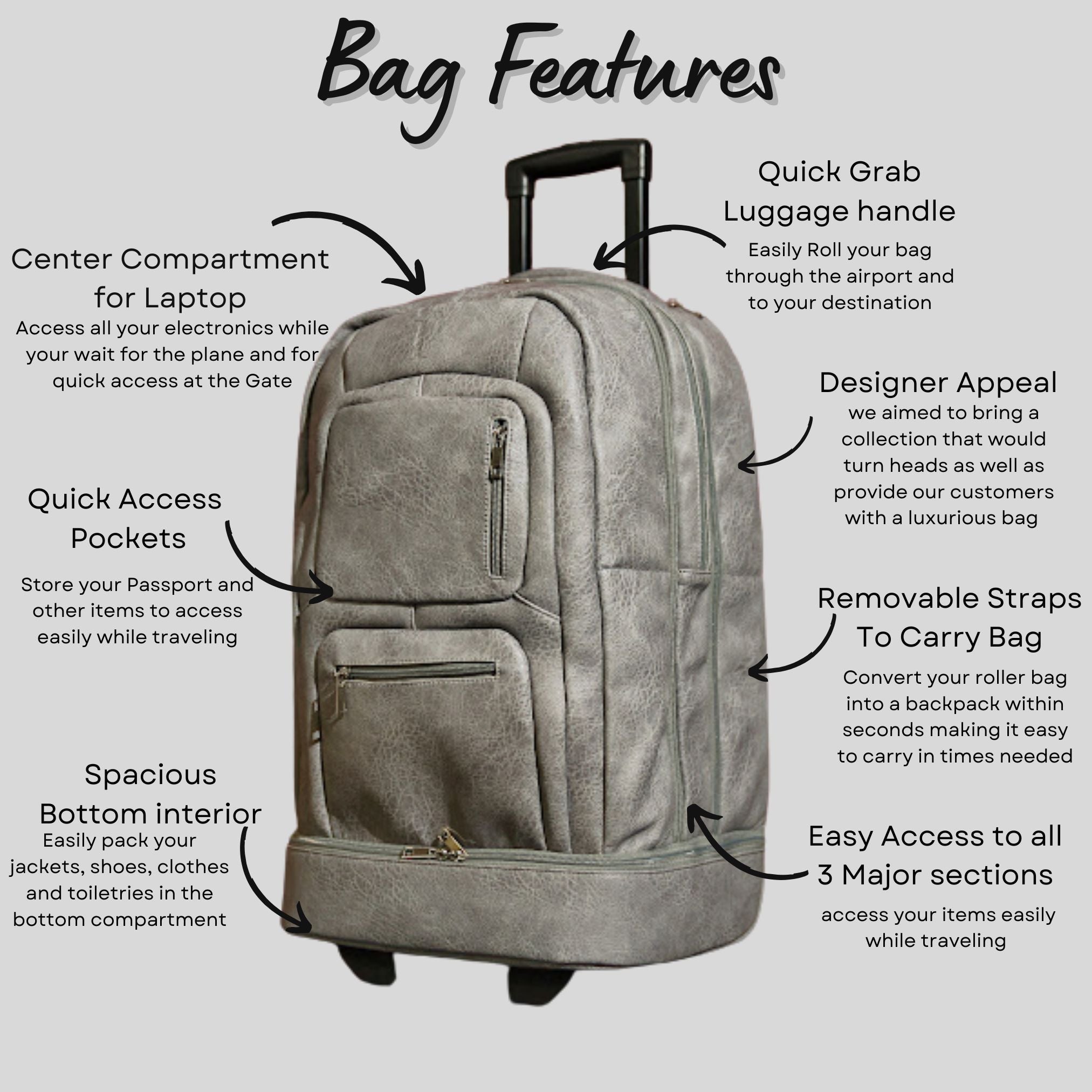 Gray rolling backpack with features highlighted on a white background