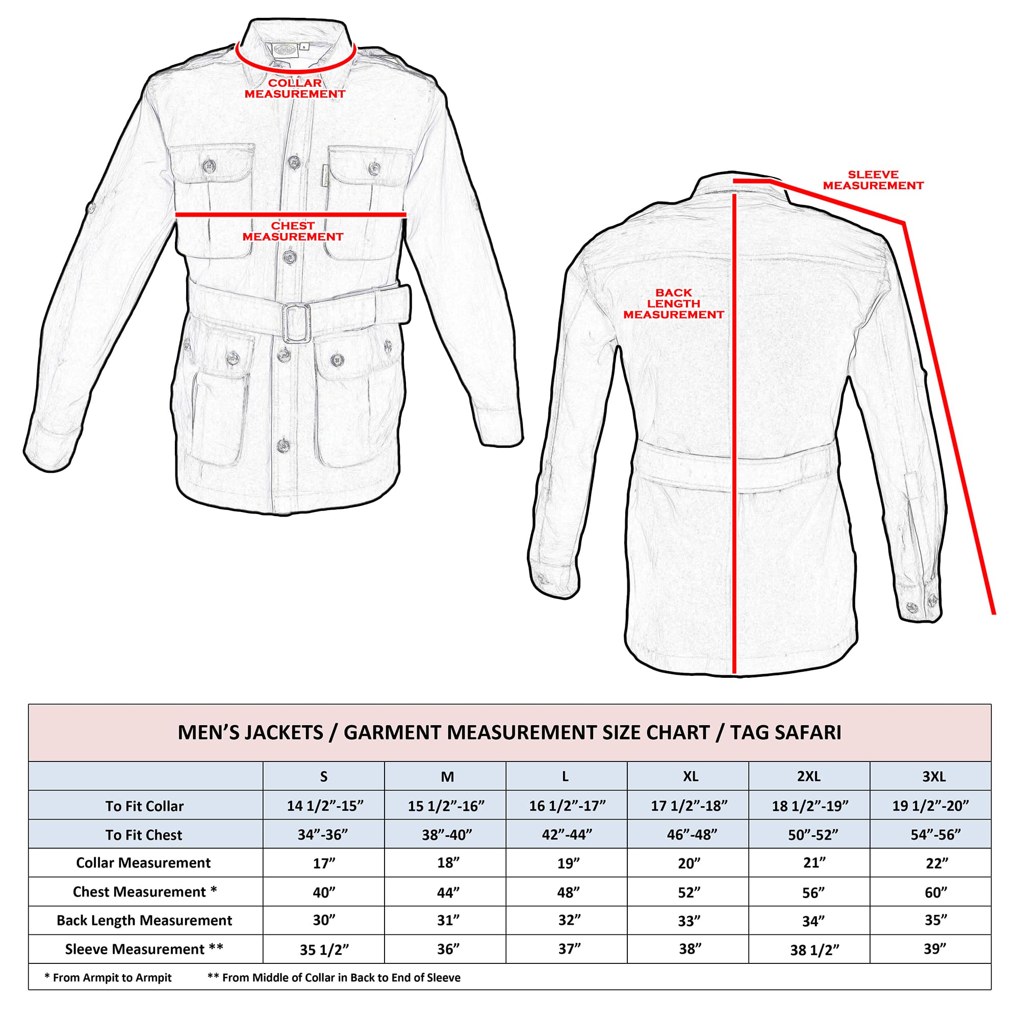 Measurement chart for men's jackets with jacket diagram and size chart.