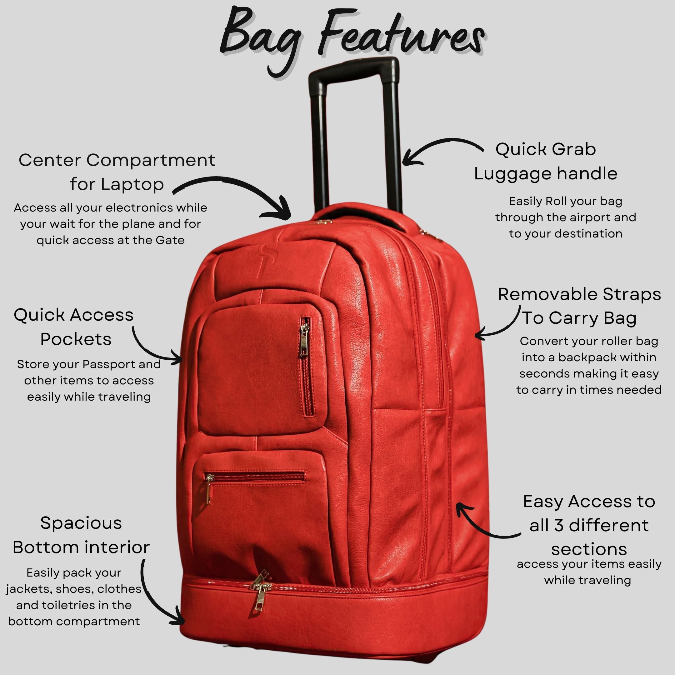 Red suitcase with labeled features on a white background