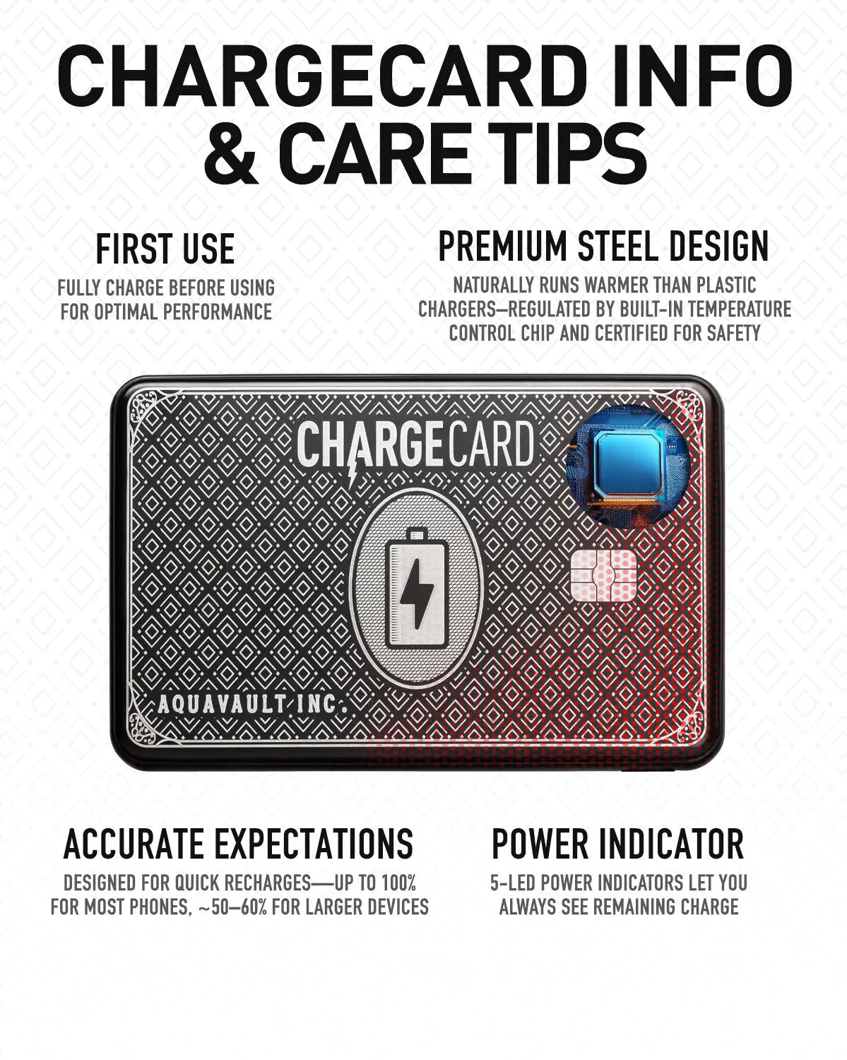 Chargecard with text on its use and features on a white background