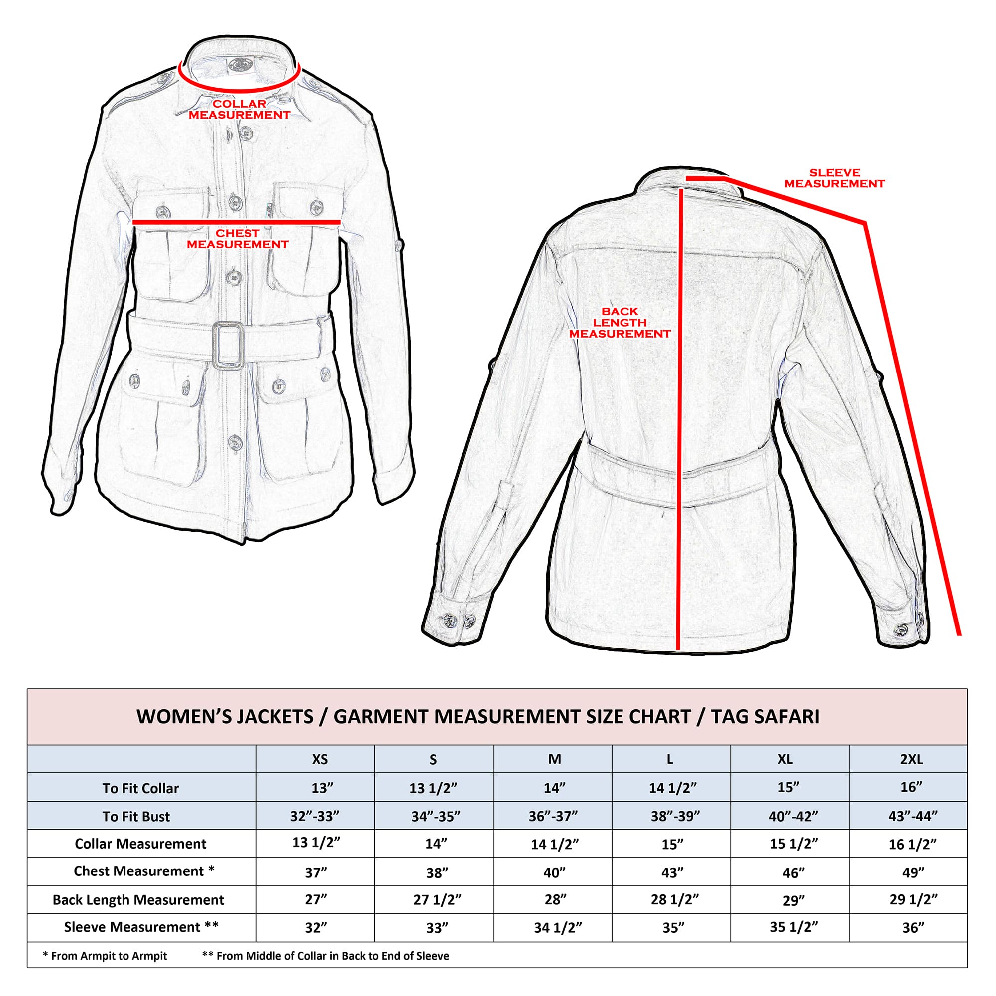 Measurement chart for women's jackets with labeled parts and size chart.