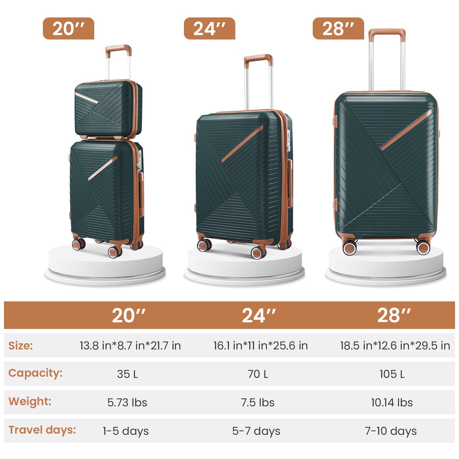 Luggage Sets 4 Piece(14/20/24/28), Expandable Lightweight Suitcase