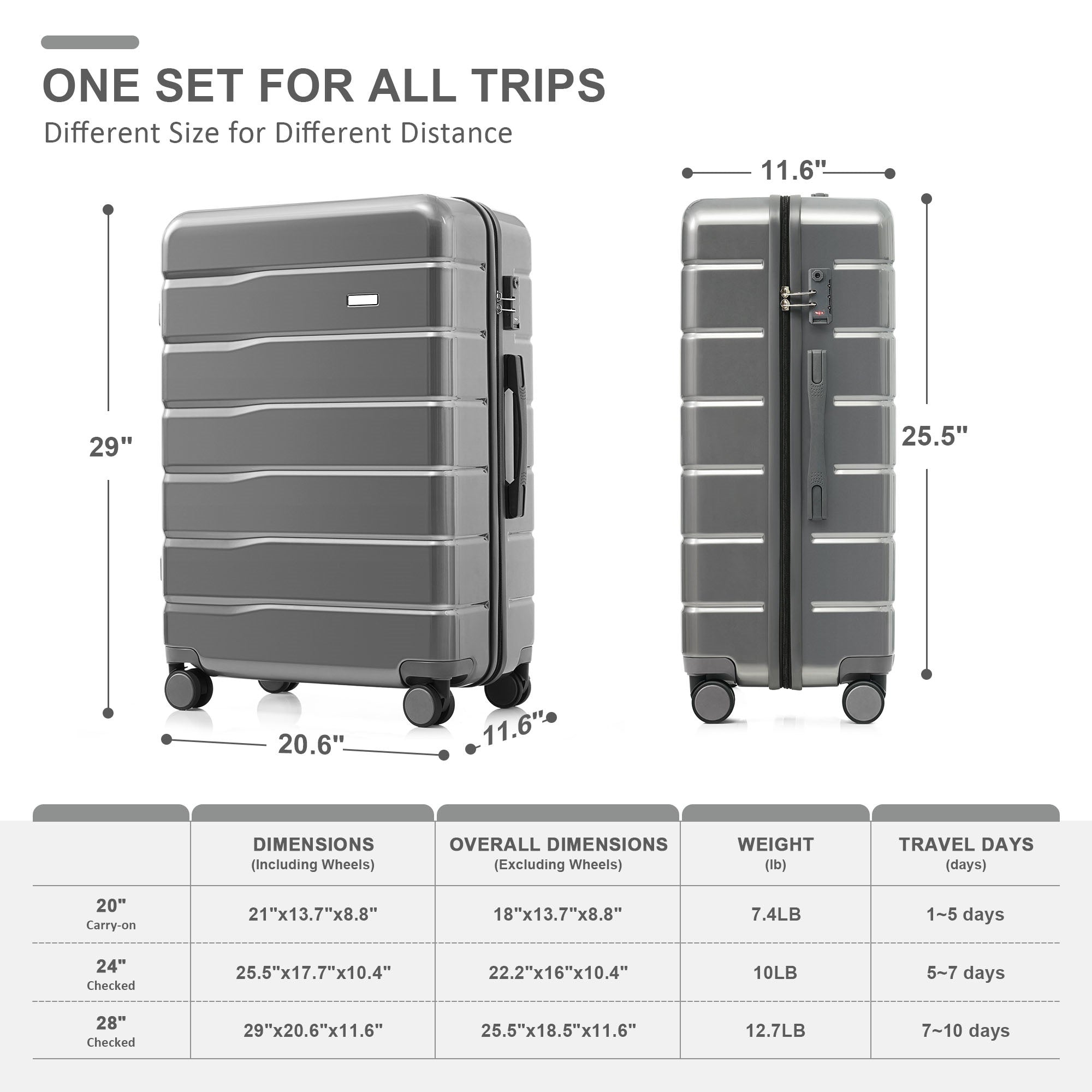 Gray Five Piece Luggage Set with Expandable Duffel Bag & Foldable Backpack