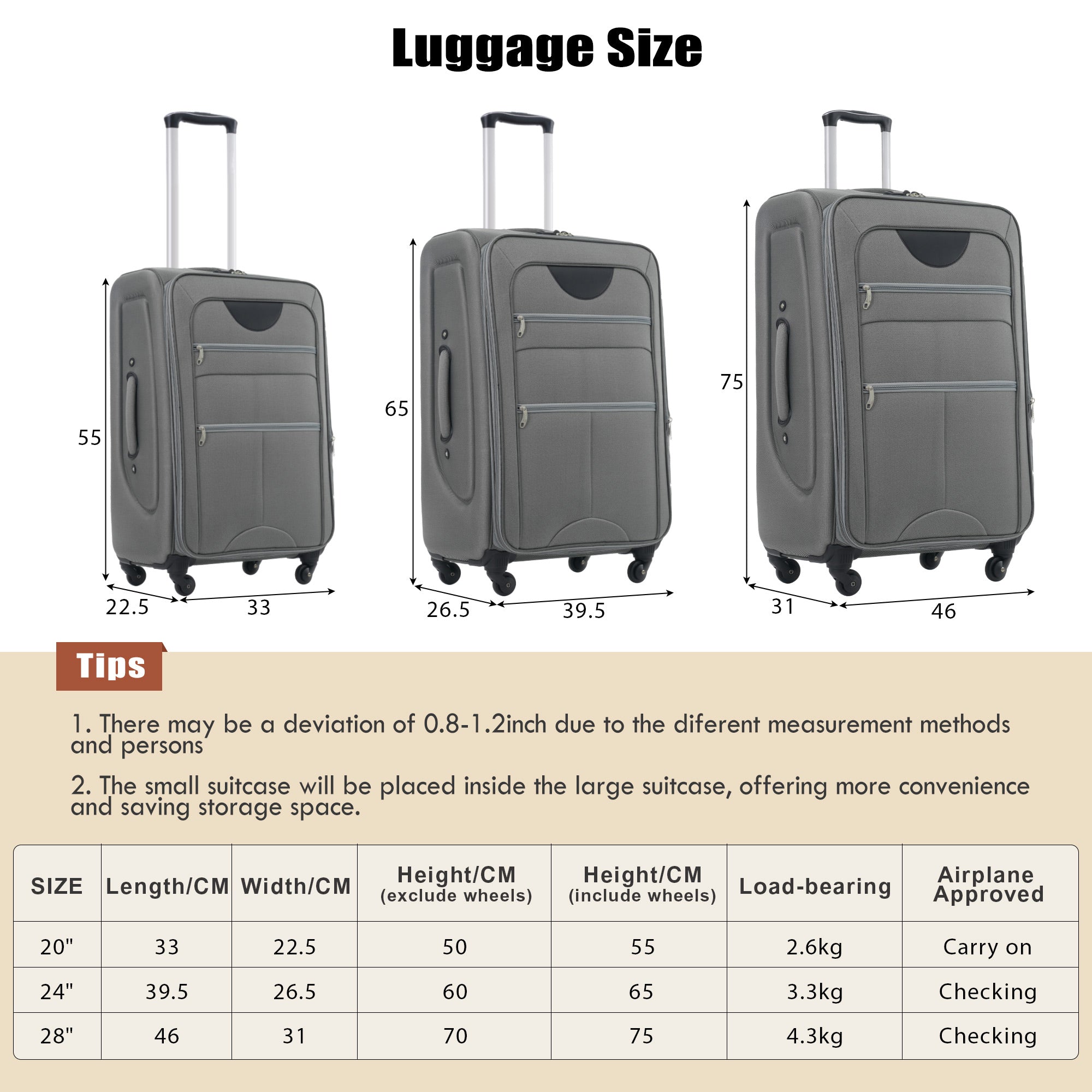 A set of gray softside luggage which includes a 20-inch, 24-inch, and 28-inch suitcase with spinner wheels, a duffel bag, and a toiletry bag.