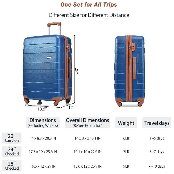 Blue Expandable ABS Hardshell Three Piece Luggage Set