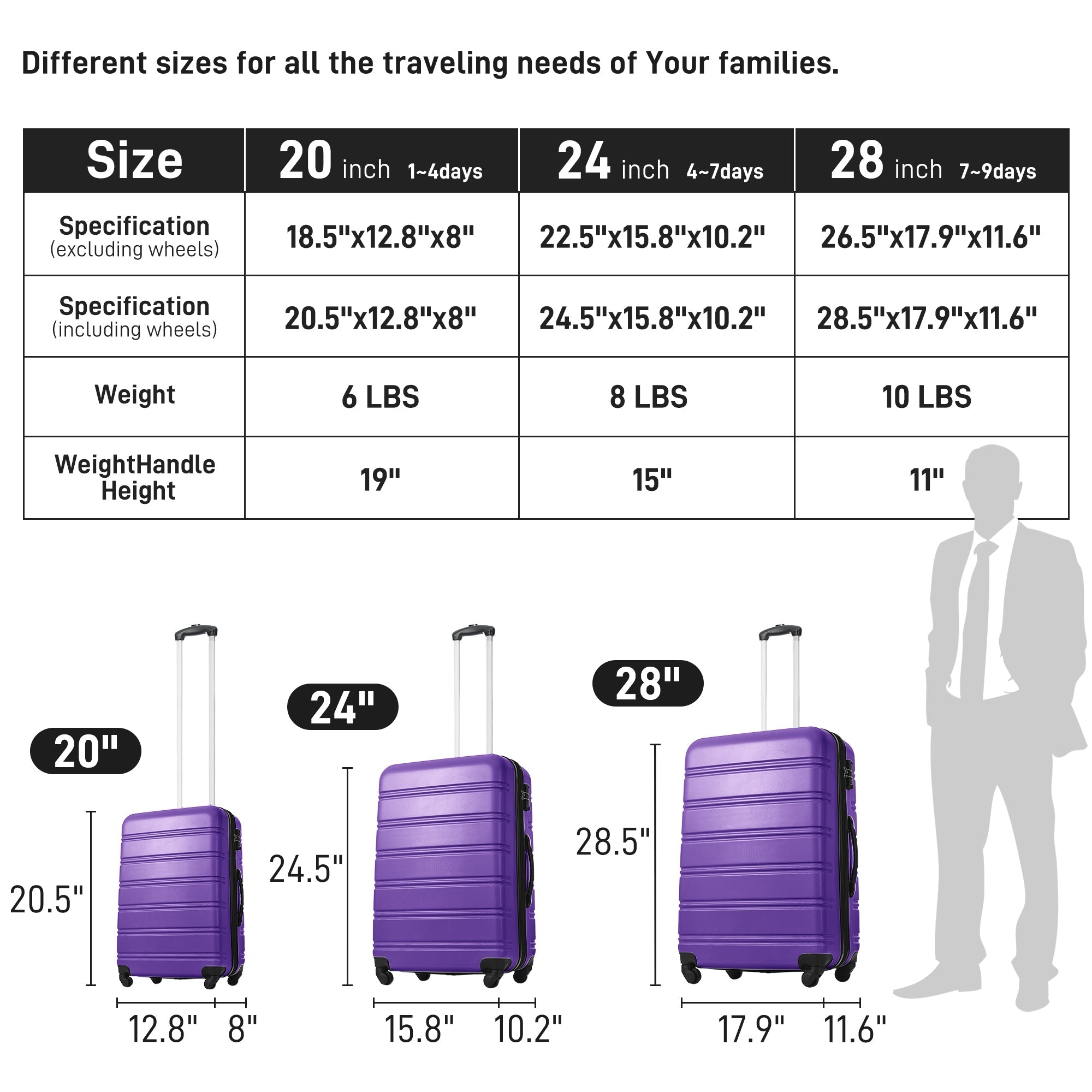 Purple Three Piece Luggage Set Hardside Spinner Suitcase with TSA Lock