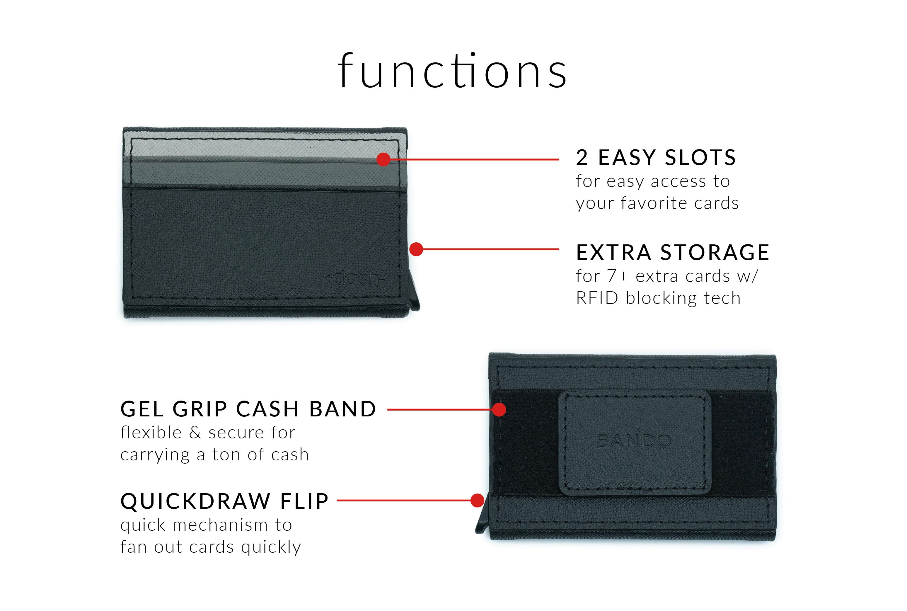 Black wallet with labeled functions on a white background