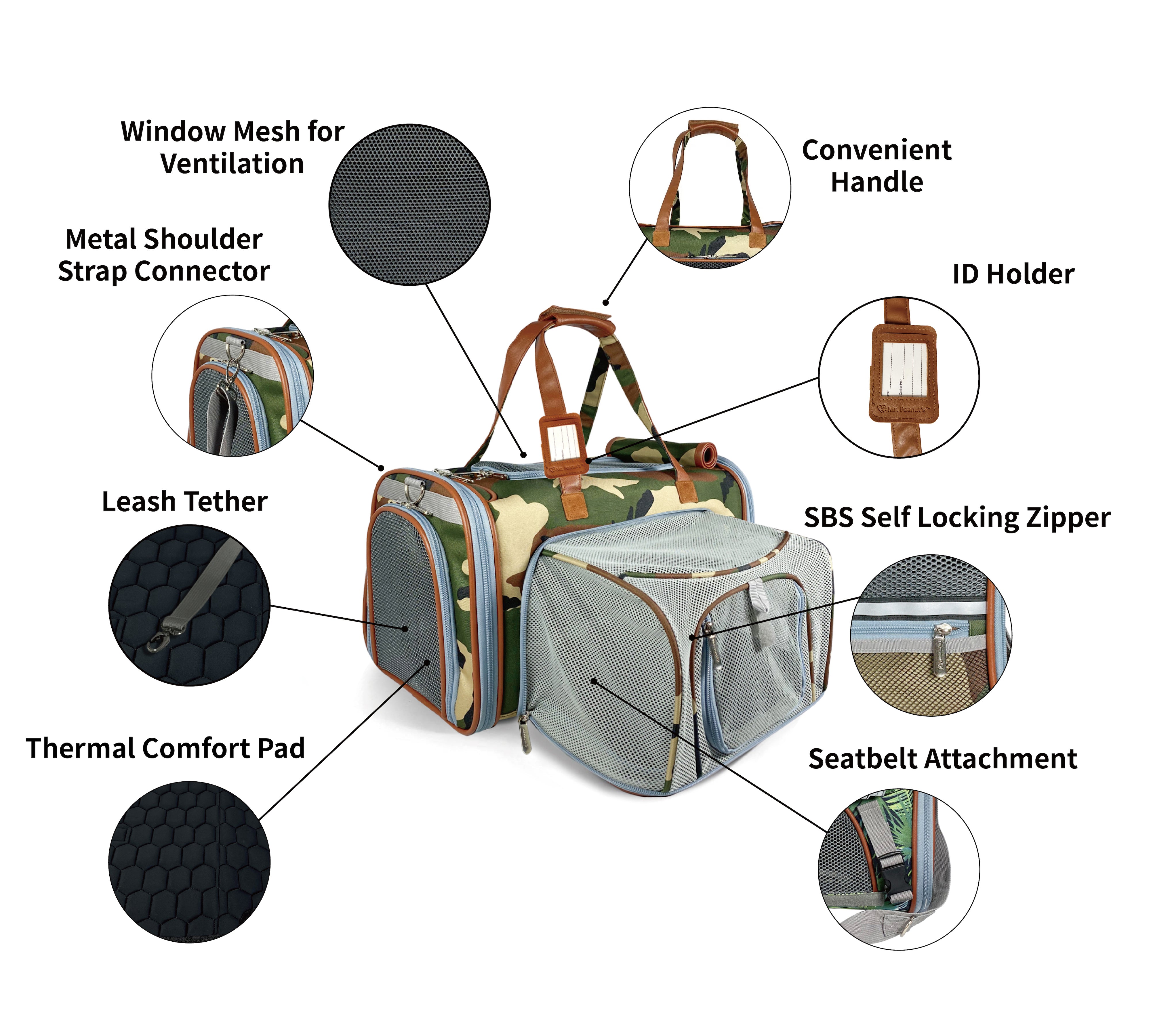 Camouflage pet carrier with features highlighted on a white background